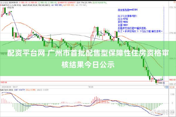 配资平台网 广州市首批配售型保障性住房资格审核结果今日公示