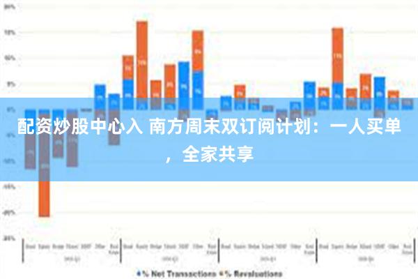 配资炒股中心入 南方周末双订阅计划：一人买单，全家共享
