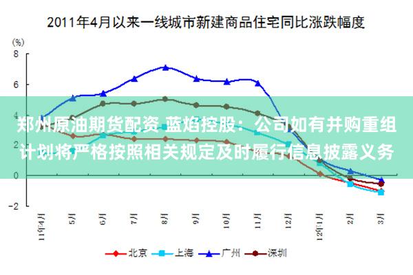 郑州原油期货配资 蓝焰控股：公司如有并购重组计划将严格按照相关规定及时履行信息披露义务