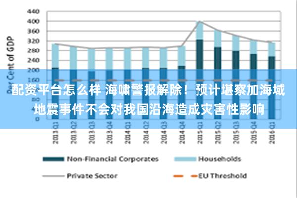 配资平台怎么样 海啸警报解除!预计堪察加海域地震事件不会对我国沿海造成灾害性影响
