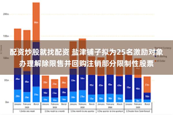 配资炒股就找配资 盐津铺子拟为25名激励对象办理解除限售并回购注销部分限制性股票