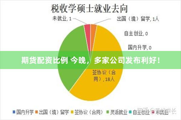 期货配资比例 今晚，多家公司发布利好！