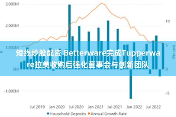 短线炒股配资 Betterware完成Tupperware拉美收购后强化董事会与创新团队