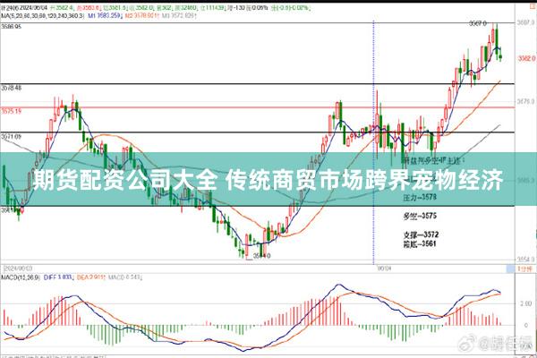 期货配资公司大全 传统商贸市场跨界宠物经济