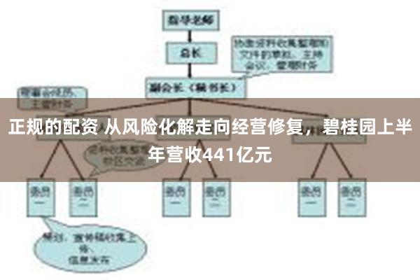 正规的配资 从风险化解走向经营修复，碧桂园上半年营收441亿元